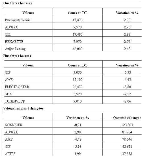 bourse-220612.jpg