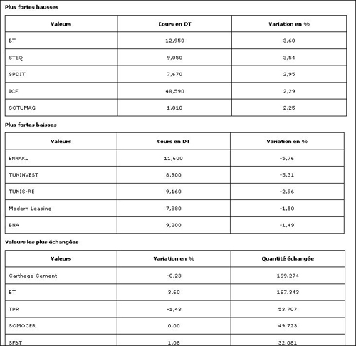 bourse-221112.jpg