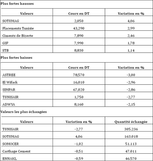 bourse-260912.jpg