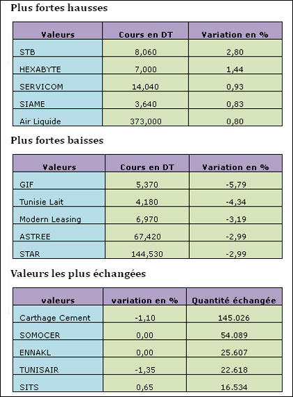 bourse-261212.jpg