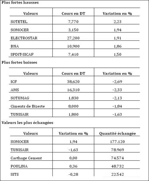 bourse-290812.jpg