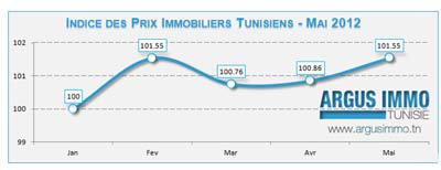 indice-immobilier-2012.jpg