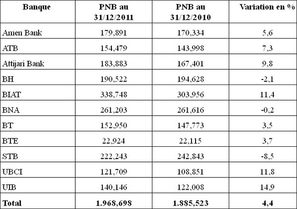 pnb-banques-2012.jpg