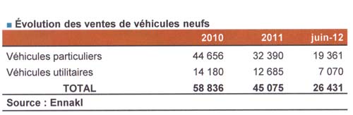 ventes-vehicules-2012-01.jpg