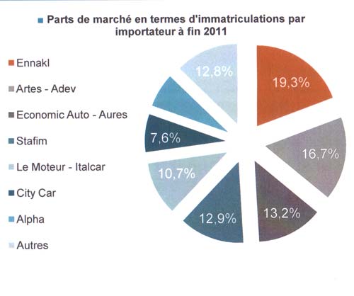 ventes-vehicules-2012-02.jpg