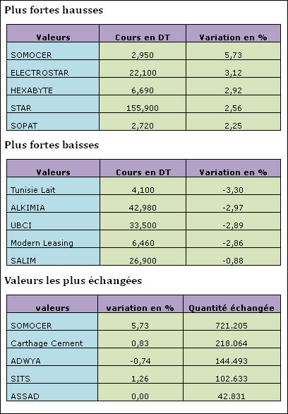 bourse-01-03-2013.jpg