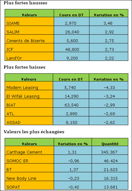 bourse-02072013.jpg