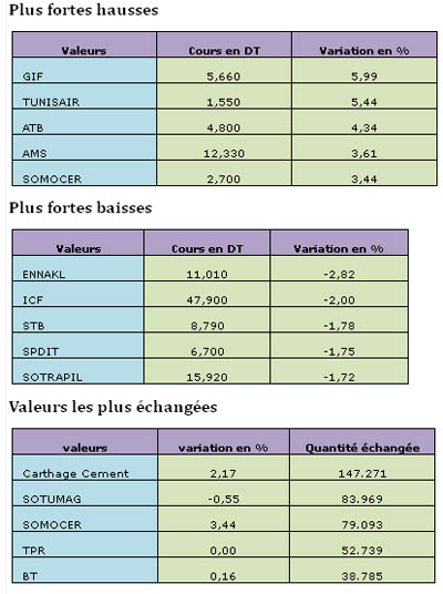 bourse-030113.jpg