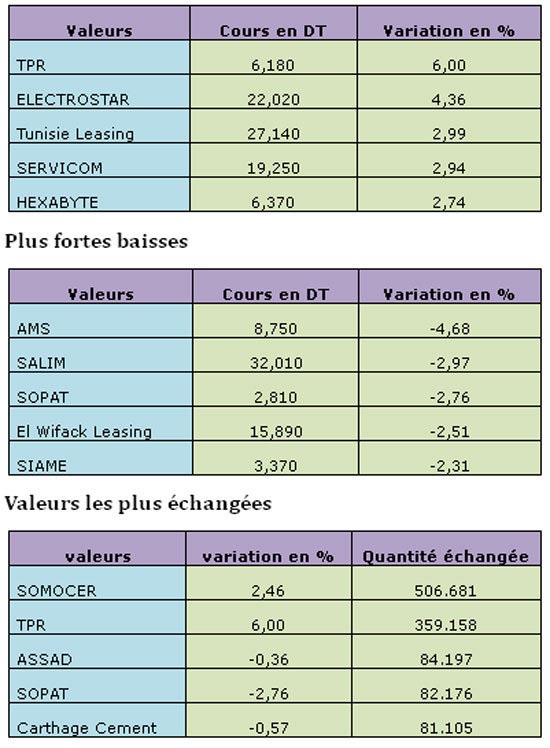 bourse-03042013.jpg