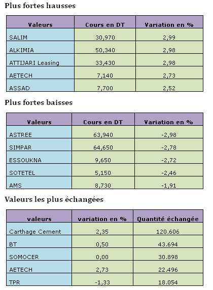 bourse-03052013.jpg