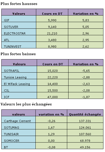 bourse-040113.jpg