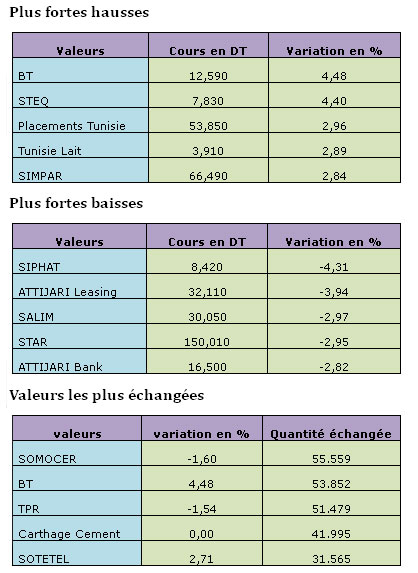 bourse-06052013.jpg