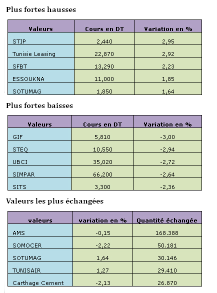 bourse-070113.jpg