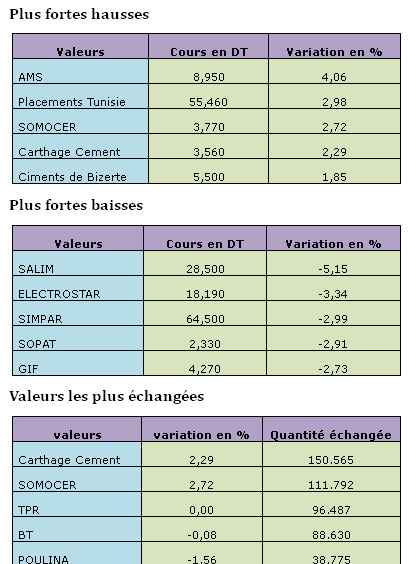 bourse-07052013.jpg