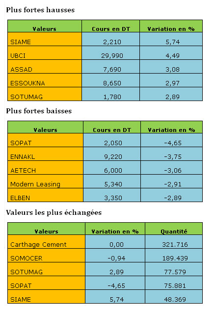 bourse-08102013.jpg