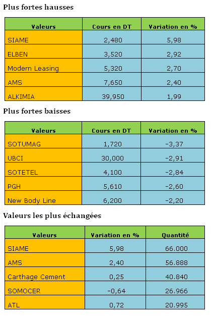 bourse-10102013.jpg