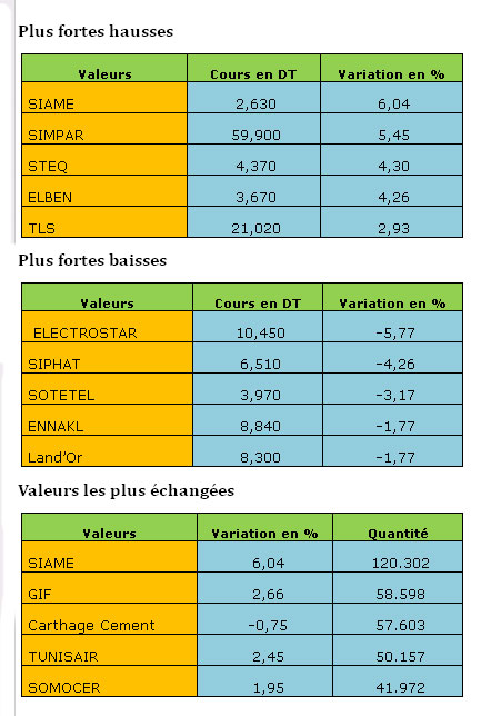 bourse-11102013.jpg