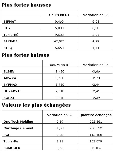 bourse-11112013.jpg