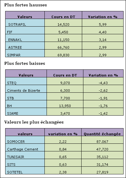 bourse-12022013.jpg