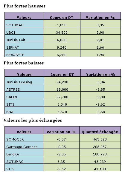 bourse-12032013.jpg