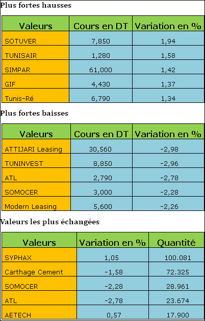 bourse-12072013.jpg