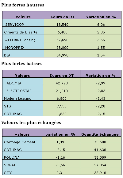 bourse-13022013.jpg