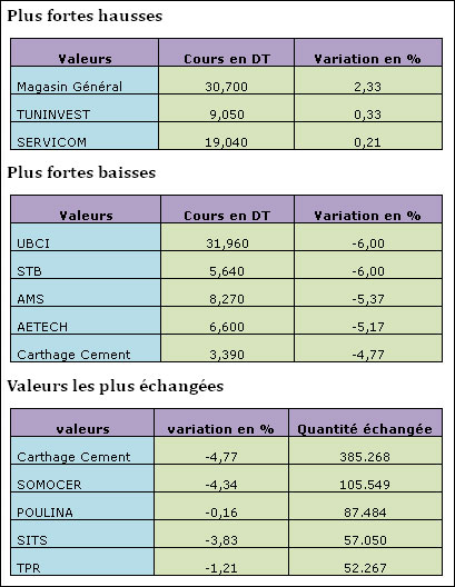 bourse-13052013.jpg