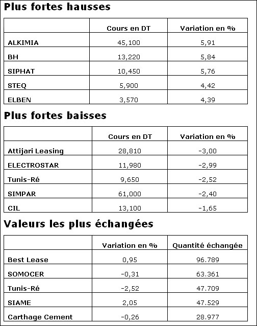 bourse-13112013.jpg