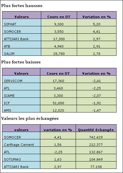 bourse-14032013.jpg