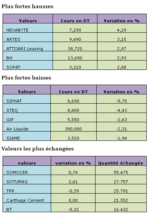 bourse-15012013.jpg