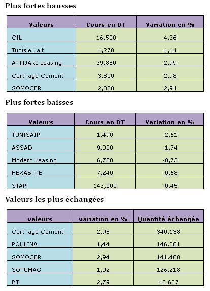 bourse-16012013.jpg