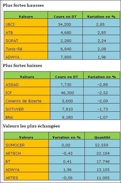 bourse-17072013.jpg