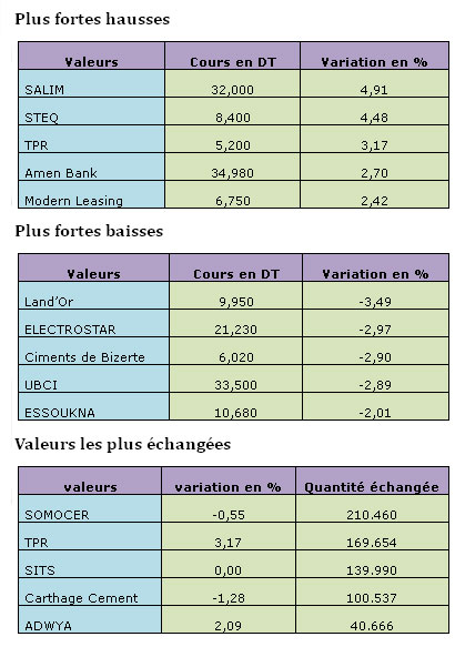 bourse-18032013.jpg