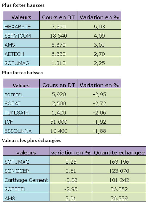 bourse-18042013.jpg