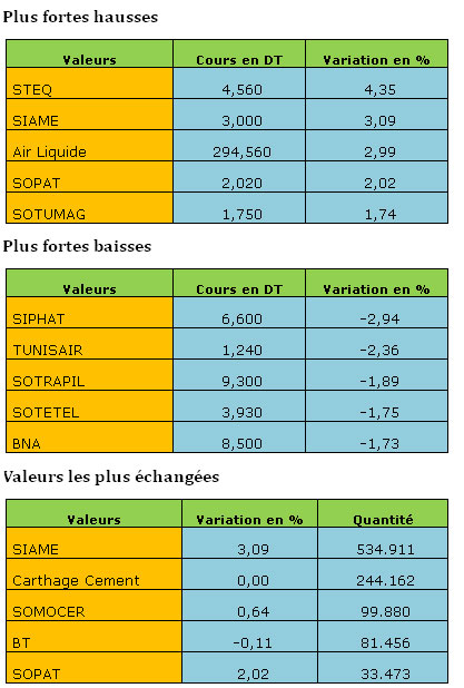 bourse-18102013.jpg