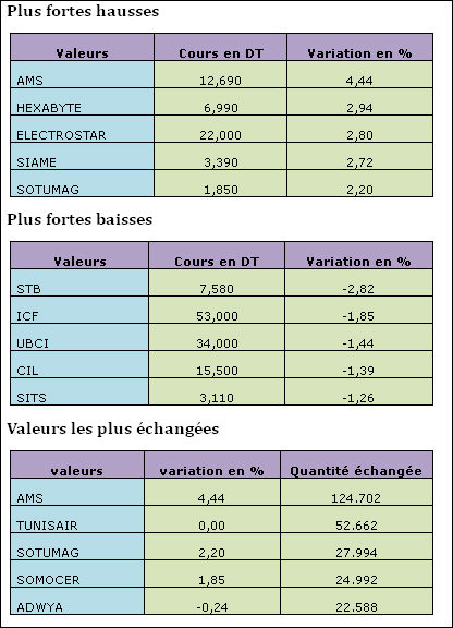 bourse-19022013.jpg