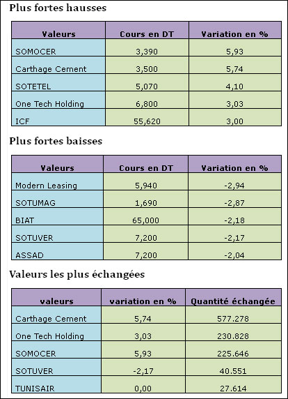 bourse-21052013.jpg