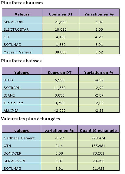 bourse-23052013.jpg