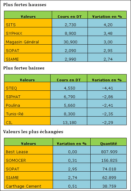 bourse-23102013.jpg