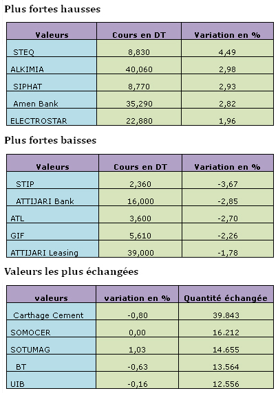 bourse-25012013.jpg