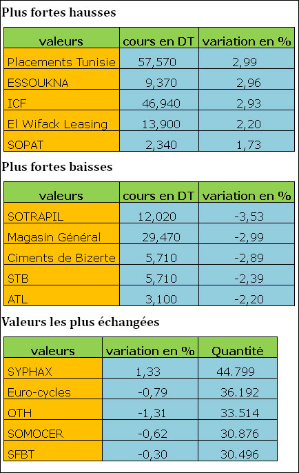 bourse-25062013.jpg