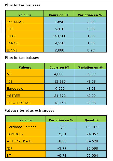 bourse-25092013.jpg