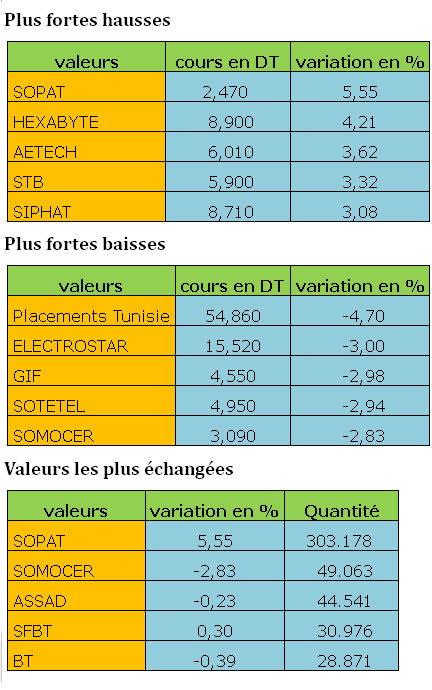 bourse-26062013.jpg