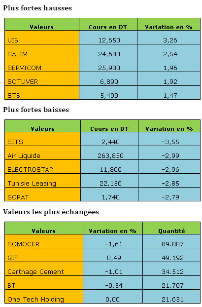 bourse-26092013.jpg