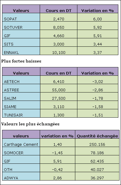 bourse-27052013.jpg