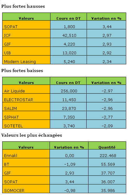 bourse-27092013.jpg