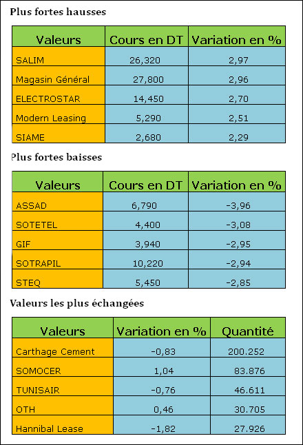 bourse-29072013.jpg