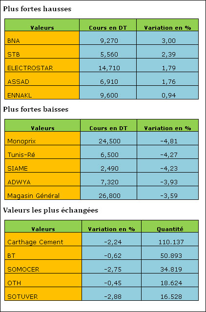 bourse-30072013.jpg