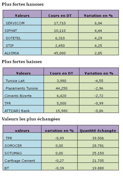 bourse-31012013.jpg