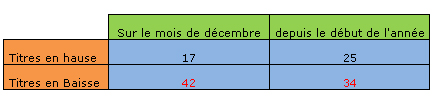 titre-bourse-2013.jpg